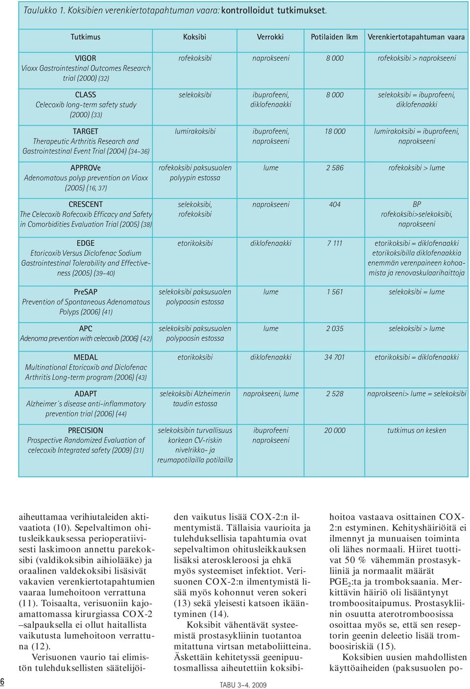 Celecoxib long-term safety study (2000) (33) selekoksibi ibuprofeeni, diklofenaakki 8 000 selekoksibi = ibuprofeeni, diklofenaakki TARGET Therapeutic Arthritis Research and Gastrointestinal Event