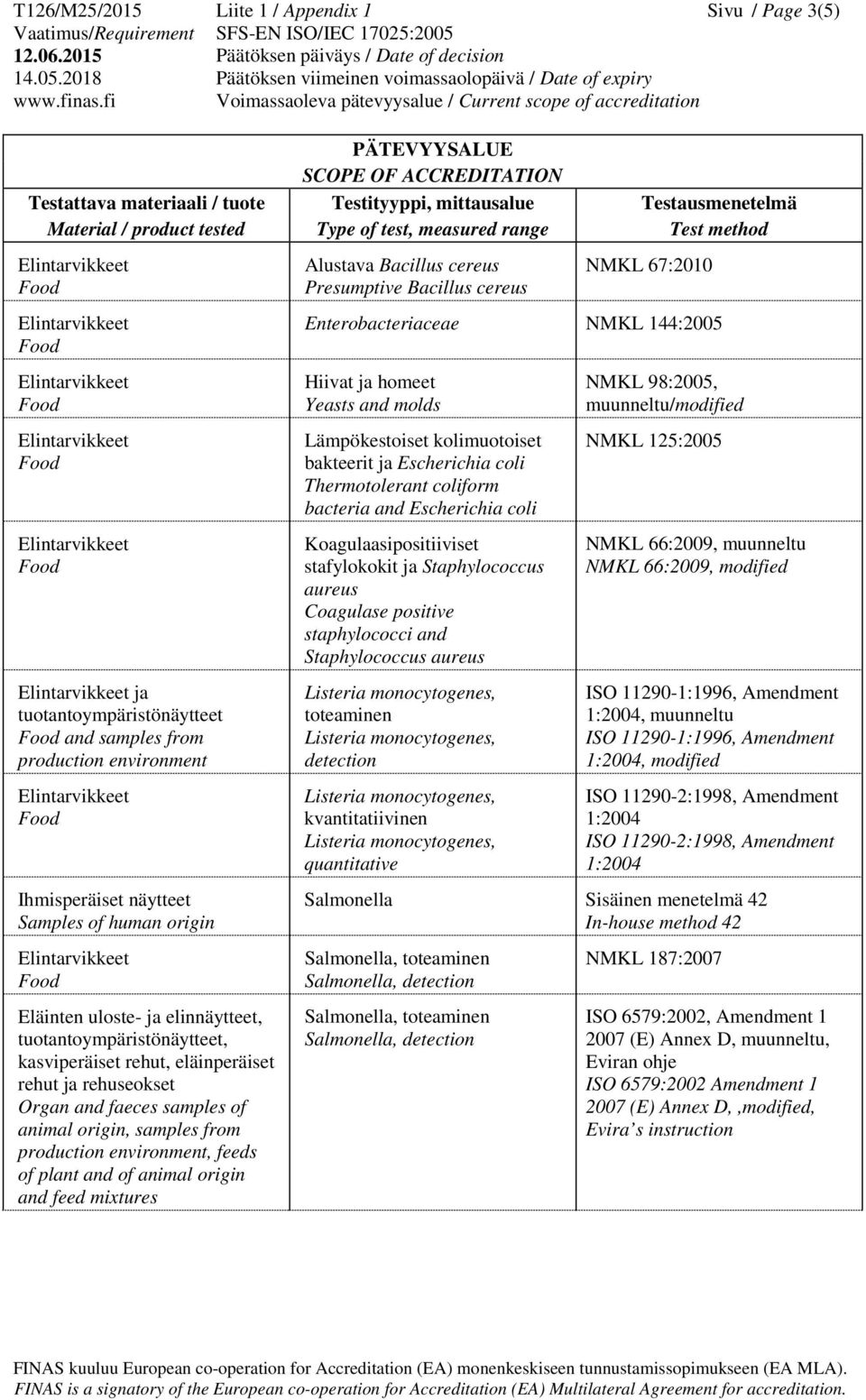 animal origin and feed mixtures Alustava Bacillus cereus Presumptive Bacillus cereus NMKL 67:2010 Enterobacteriaceae NMKL 144:2005 Hiivat ja homeet Yeasts and molds Lämpökestoiset kolimuotoiset