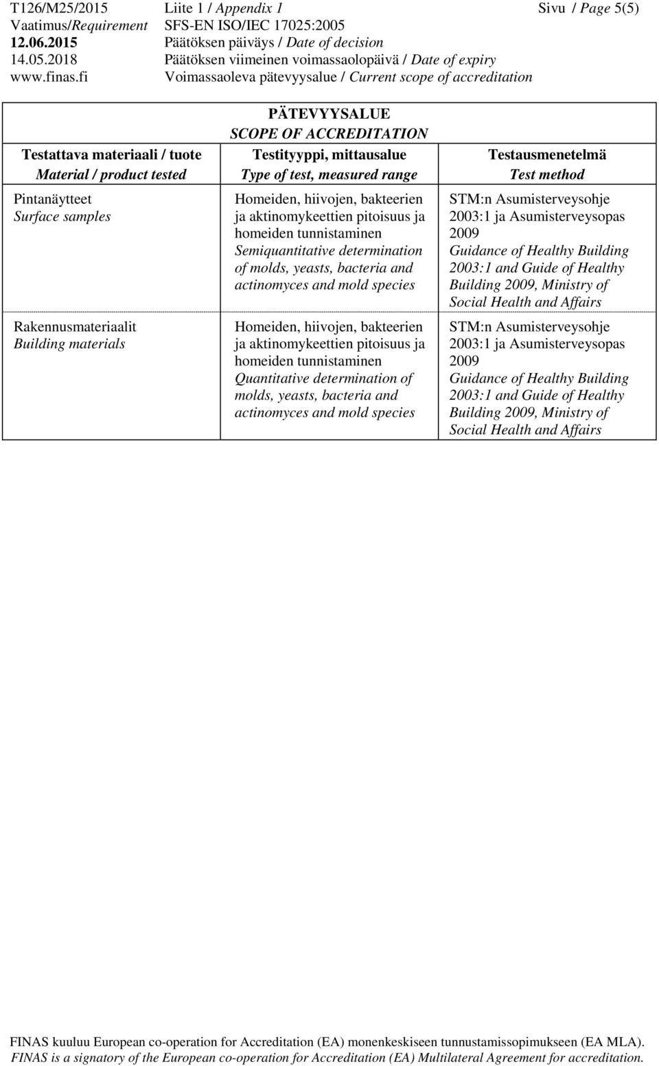 materials Semiquantitative determination of molds, yeasts,