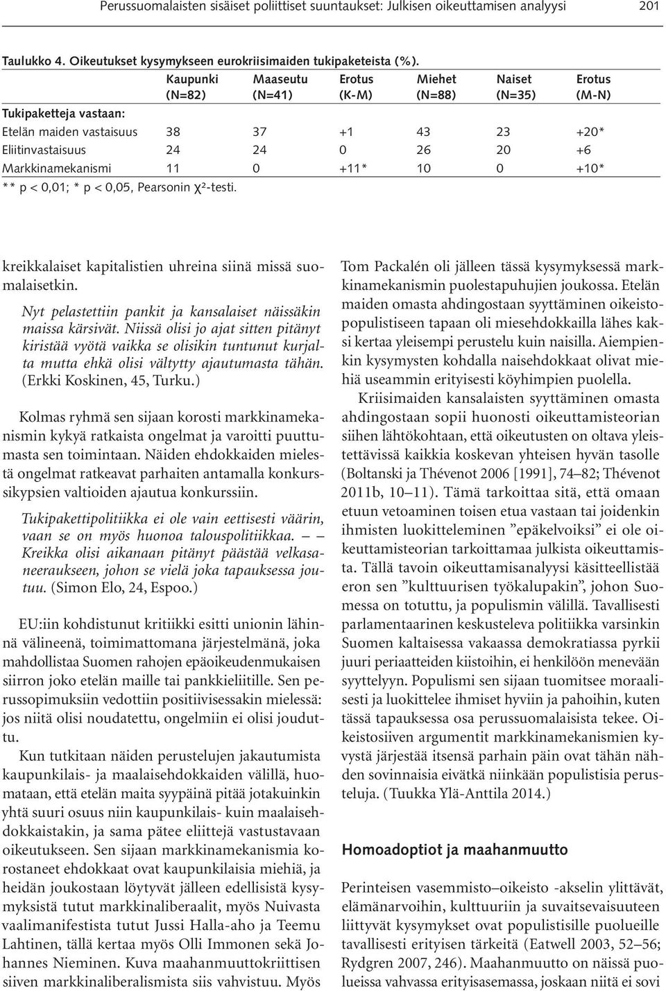 +11* 10 0 +10* ** p < 0,01; * p < 0,05, Pearsonin χ²-testi. kreikkalaiset kapitalistien uhreina siinä missä suomalaisetkin. Nyt pelastettiin pankit ja kansalaiset näissäkin maissa kärsivät.