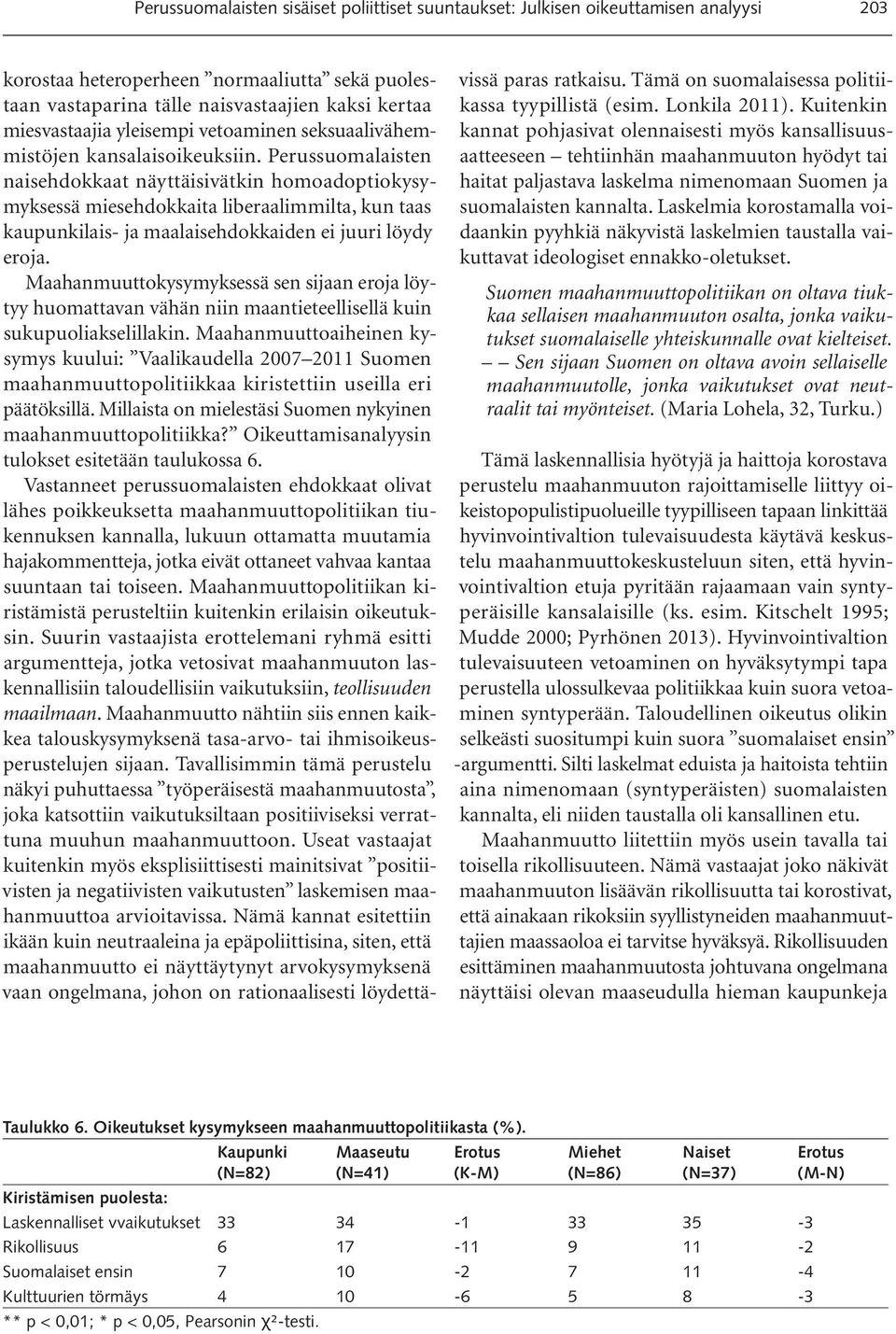 Perussuomalaisten naisehdokkaat näyttäisivätkin homoadoptiokysymyksessä miesehdokkaita liberaalimmilta, kun taas kaupunkilais- ja maalaisehdokkaiden ei juuri löydy eroja.