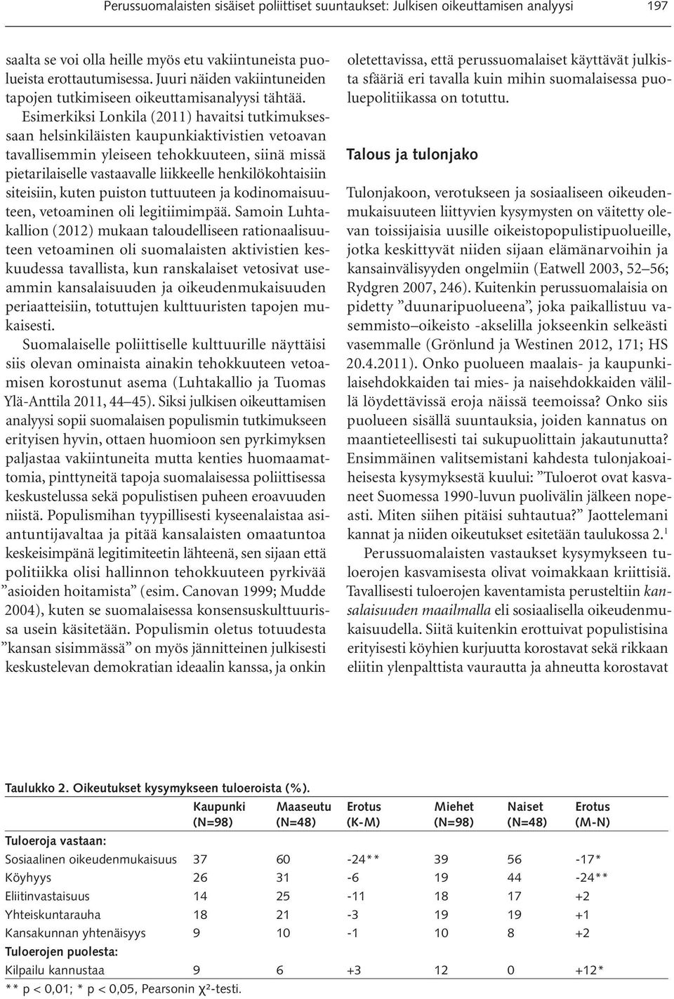 Esimerkiksi Lonkila (2011) havaitsi tutkimuksessaan helsinkiläisten kaupunkiaktivistien vetoavan tavallisemmin yleiseen tehokkuuteen, siinä missä pietarilaiselle vastaavalle liikkeelle