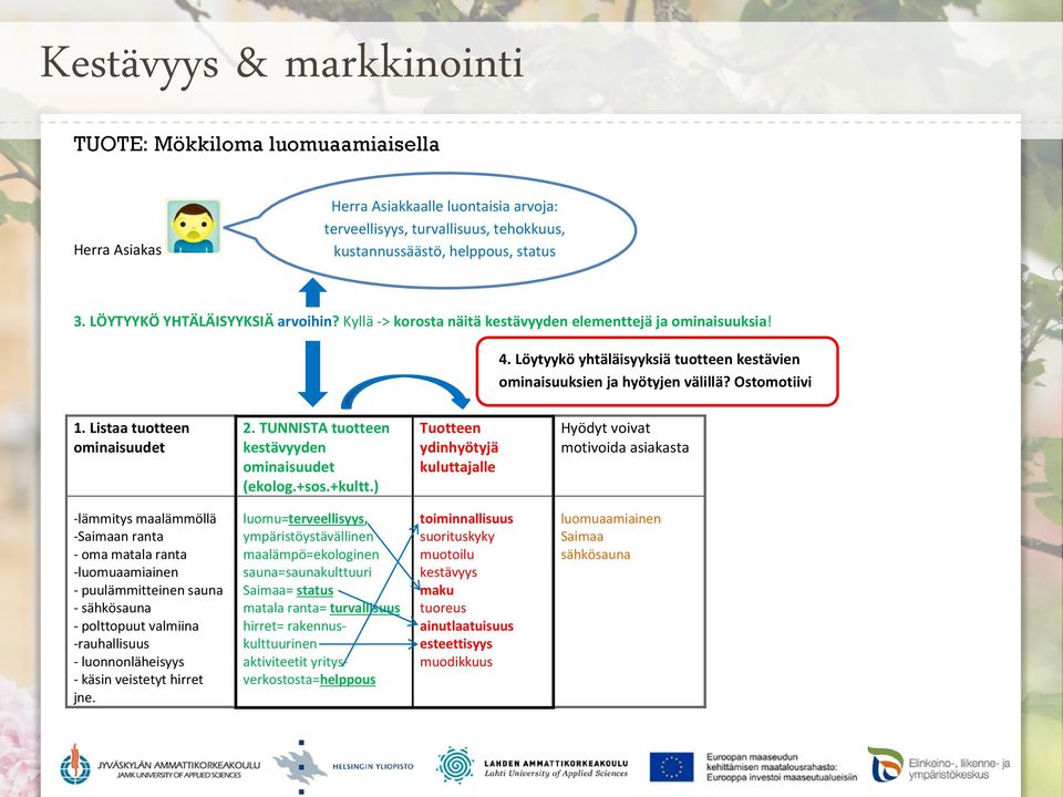 Listaa tuotteen ominaisuudet 2. TUNNISTA tuotteen kestävyyden ominaisuudet (ekolog.+sos.+kultt.