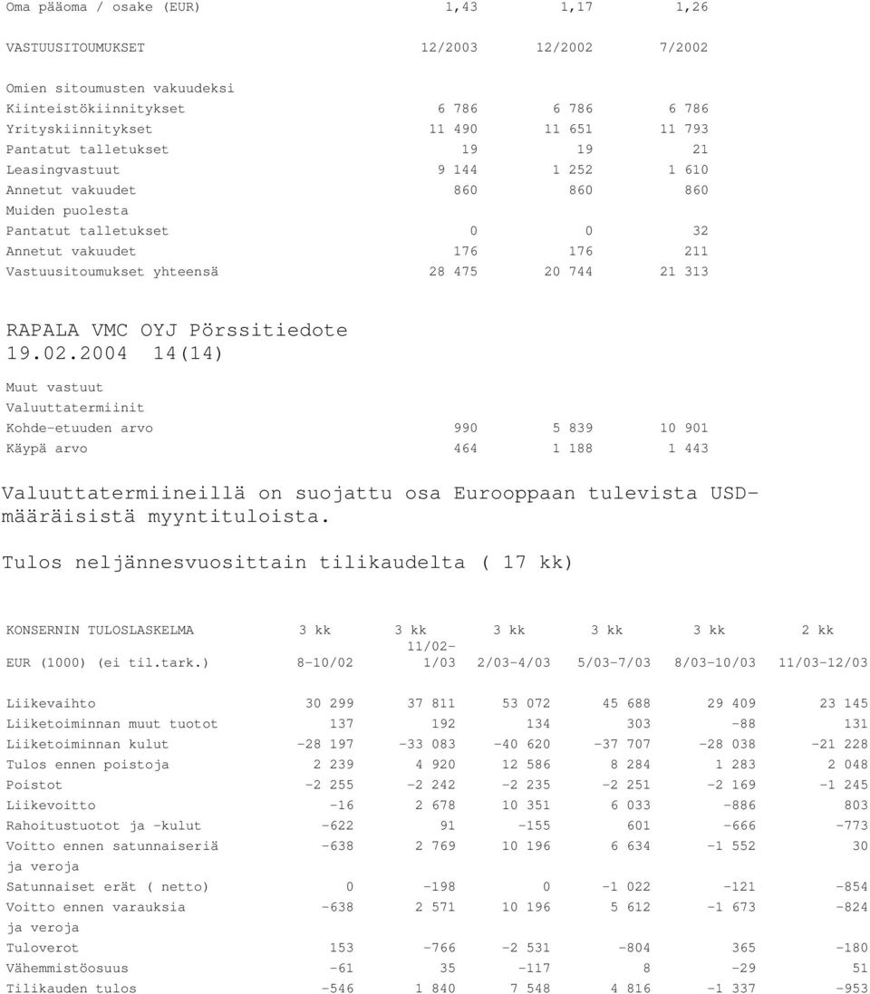 313 RAPALA VMC OYJ Pörssitiedote 19.02.