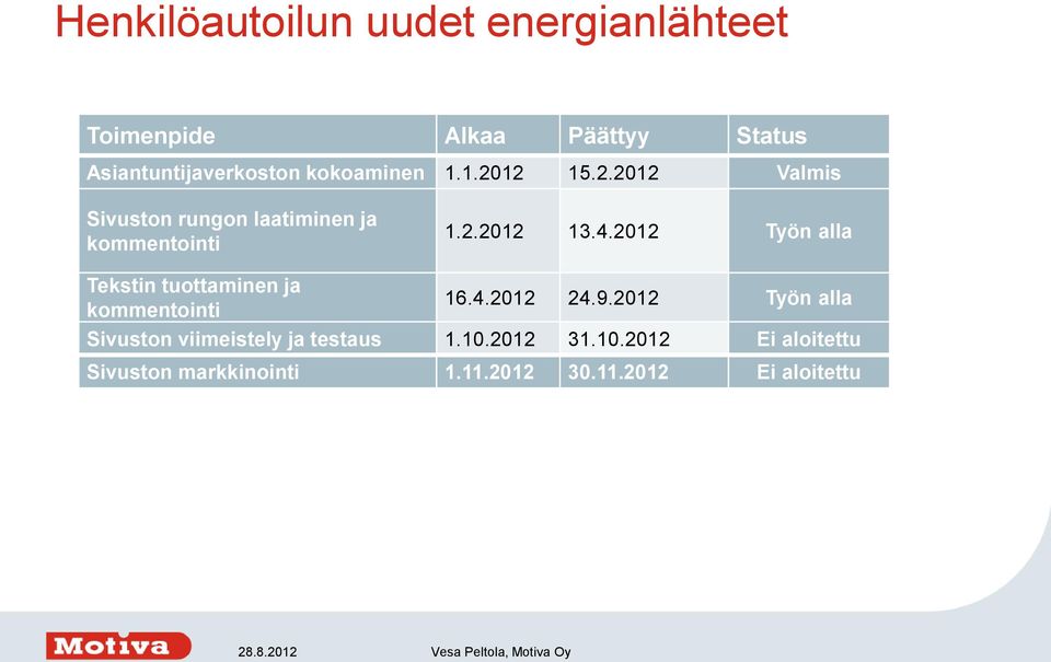 2012 Työn alla Tekstin tuottaminen ja kommentointi 16.4.2012 24.9.