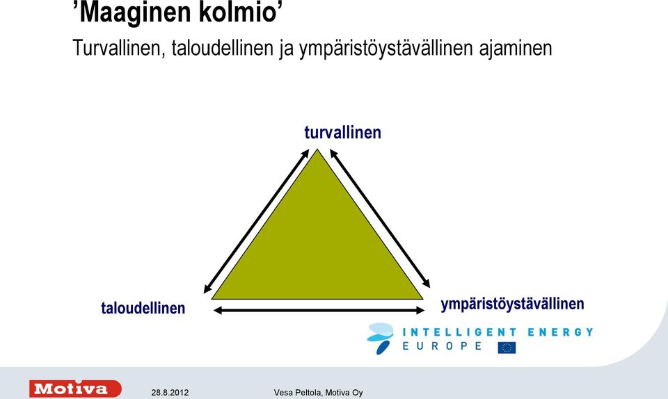 ympäristöystävällinen ajaminen