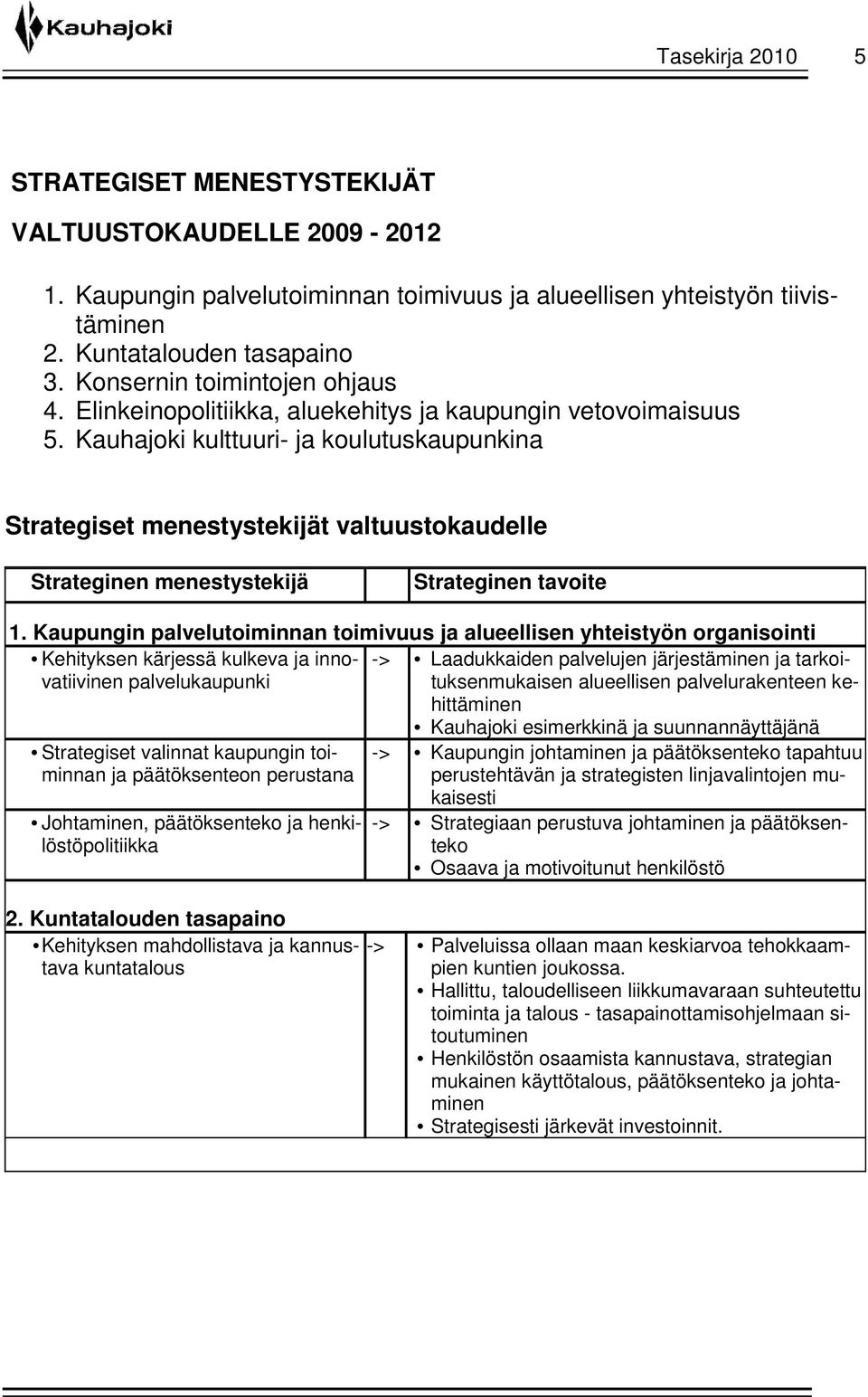 Kauhajoki kulttuuri- ja koulutuskaupunkina Strategiset menestystekijät valtuustokaudelle Strateginen menestystekijä Strateginen tavoite 1.