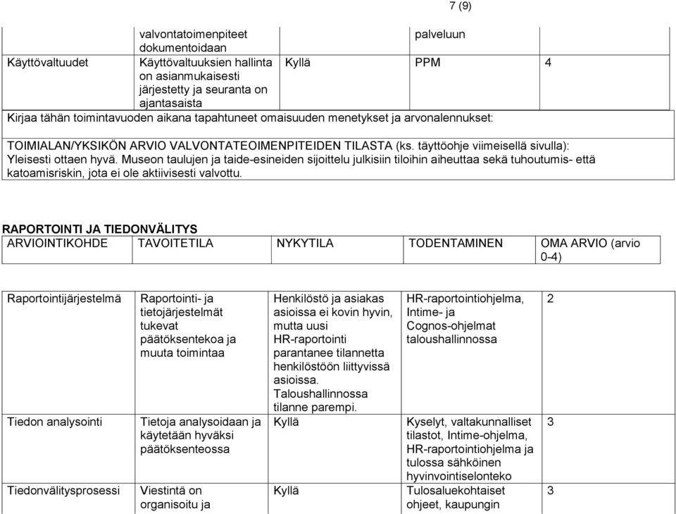 Museon taulujen ja taide-esineiden sijoittelu julkisiin tiloihin aiheuttaa sekä tuhoutumis- että katoamisriskin, jota ei ole aktiivisesti valvottu.