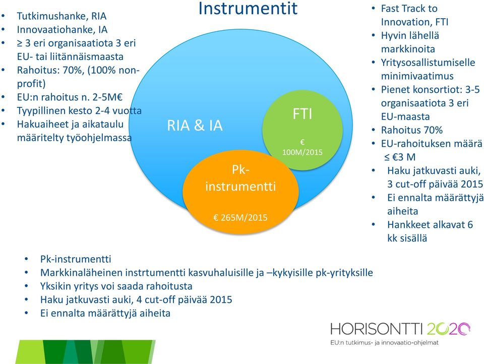 markkinoita Yritysosallistumiselle minimivaatimus Pienet konsortiot: 3-5 organisaatiota 3 eri EU-maasta Rahoitus 70% EU-rahoituksen määrä 3 M Haku jatkuvasti auki, 3 cut-off päivää 2015 Ei