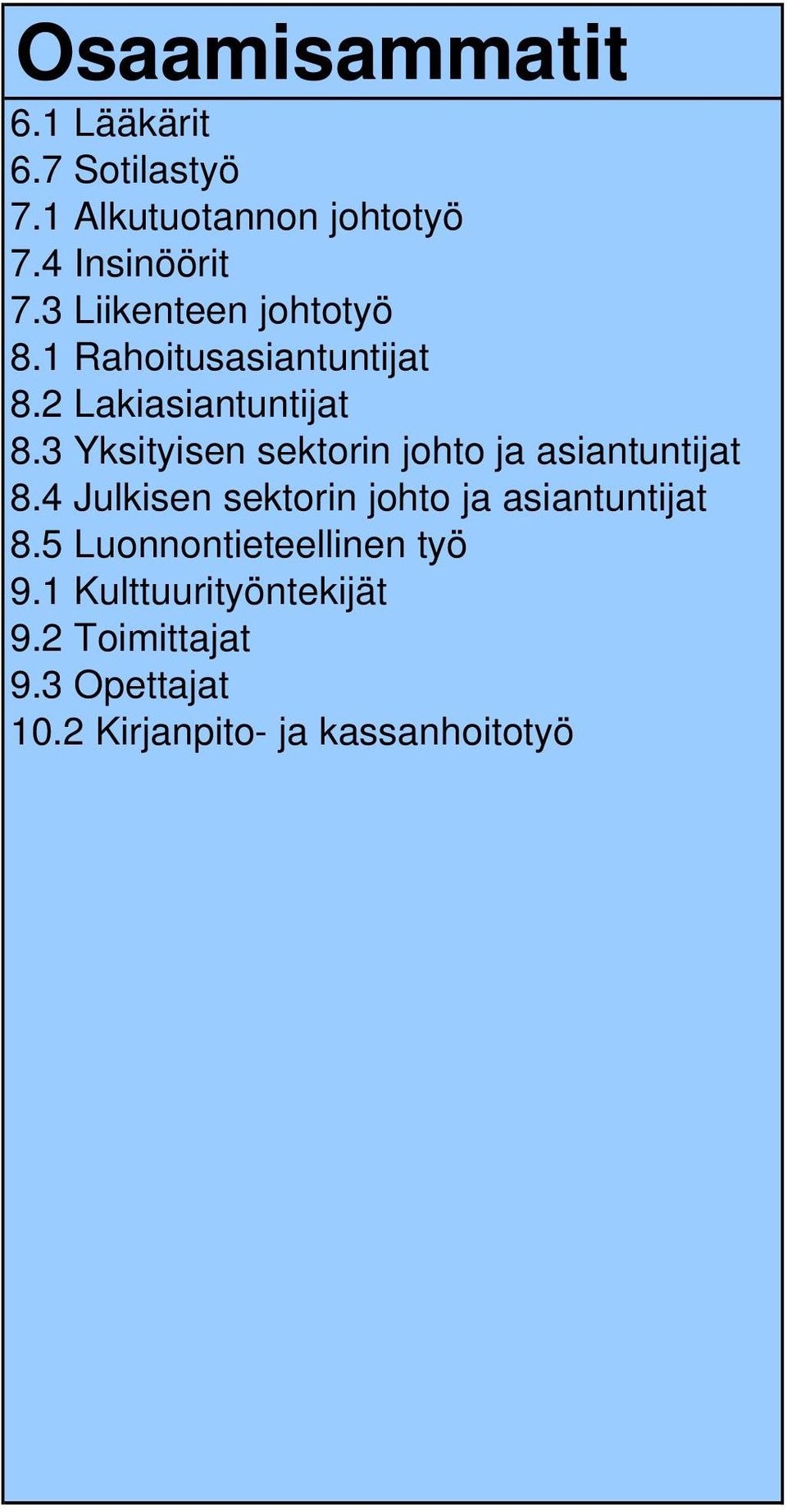 3 Yksityisen sektorin johto ja asiantuntijat 8.4 Julkisen sektorin johto ja asiantuntijat 8.