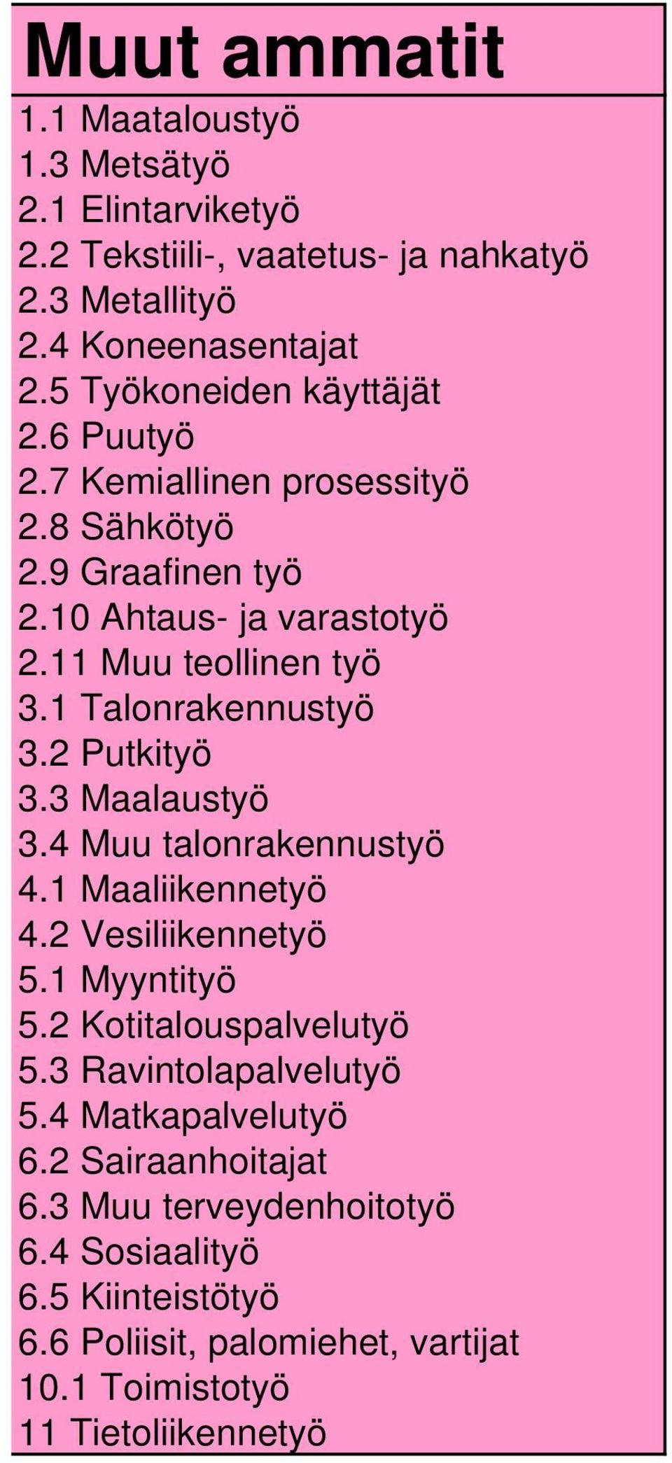 1 Talonrakennustyö 3.2 Putkityö 3.3 Maalaustyö 3.4 Muu talonrakennustyö 4.1 Maaliikennetyö 4.2 Vesiliikennetyö 5.1 Myyntityö 5.2 Kotitalouspalvelutyö 5.