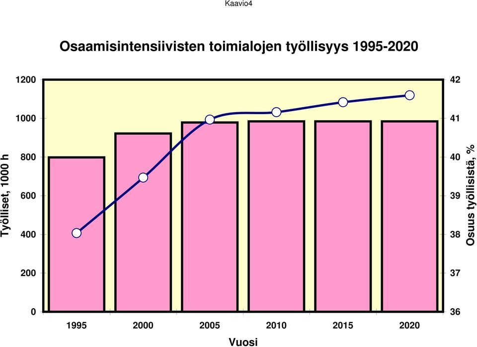 41 Työlliset, 1 h 8 6 4 4 39 38 Osuus