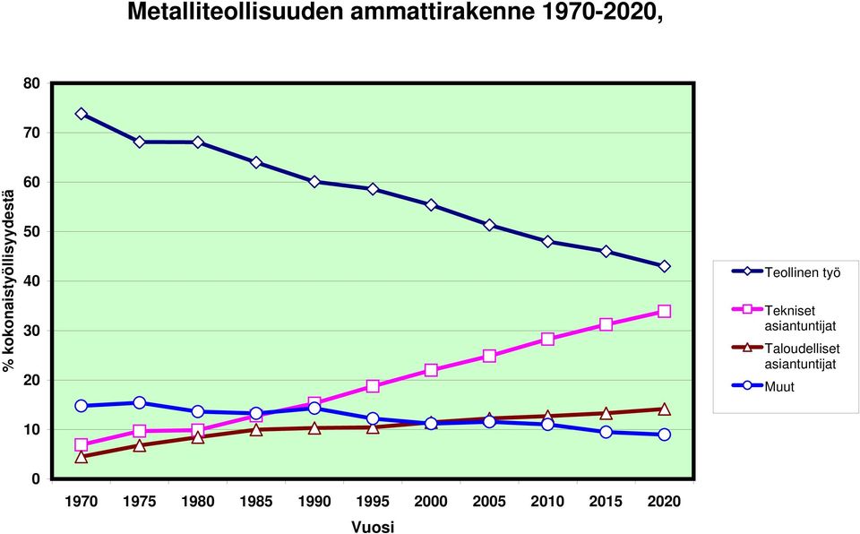 Tekniset asiantuntijat Taloudelliset asiantuntijat