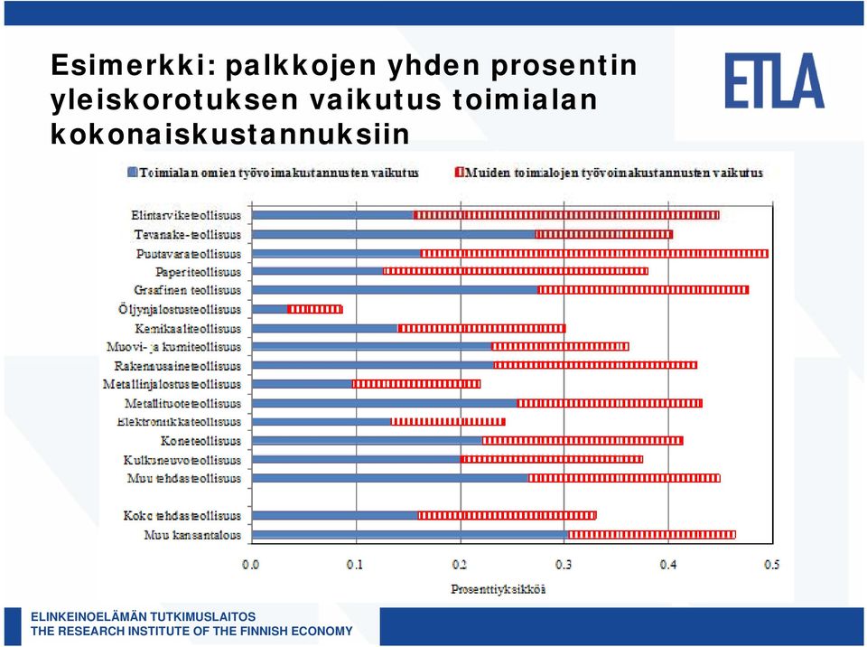 yleiskorotuksen