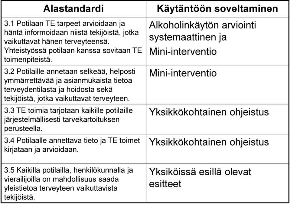 Käytäntöön soveltaminen Alkoholinkäytön arviointi systemaattinen ja Mini-interventio Mini-interventio Yksikkökohtainen ohjeistus Yksikkökohtainen ohjeistus 3.