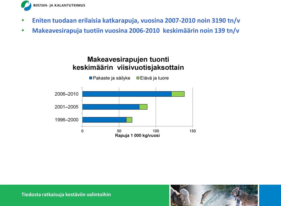 Makeavesirapujen tuonti keskimäärin viisivuotisjaksottain Pakaste ja