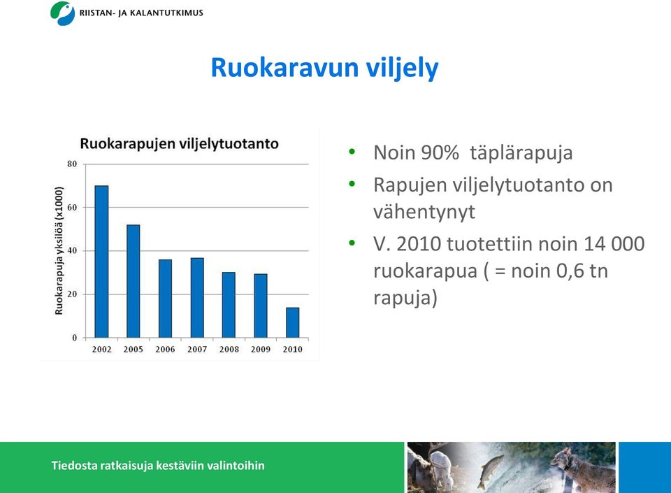 on vähentynyt V.