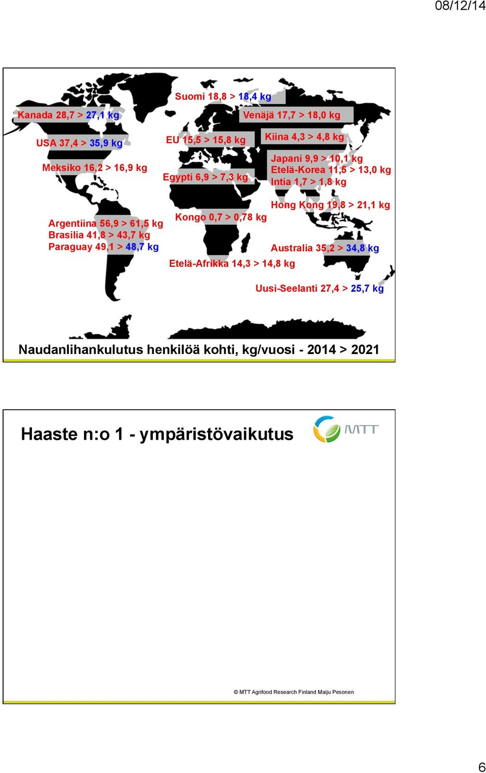 Brasilia 41,8 > 43,7 kg Paraguay 49,1 > 48,7 kg Hong Kong 19,8 > 21,1 kg Kongo 0,7 > 0,78 kg Australia 35,2 > 34,8 kg Etelä-Afrikka