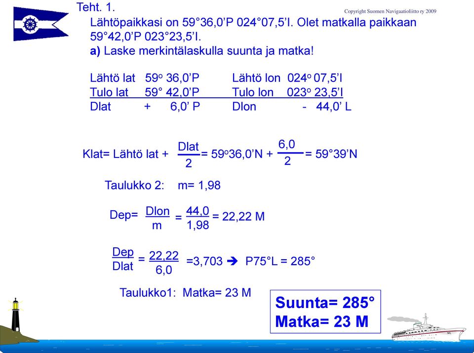 Lähtö lat 59 o 36,0 P Lähtö lon 024 o 07,5 I Tulo lat 59 42,0 P Tulo lon 023 o 23,5 I Dlat + 6,0 P Dlon - 44,0