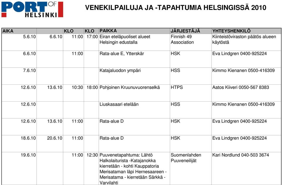 6.10 13.6.10 11:00 Rata-alue D HSK Eva Lindgren 0400-925224 18.6.10 20.6.10 11:00 Rata-alue D HSK Eva Lindgren 0400-925224 19.6.10 11:00 12:30 Puuvenetapahtuma: Lähtö Halkolaiturista