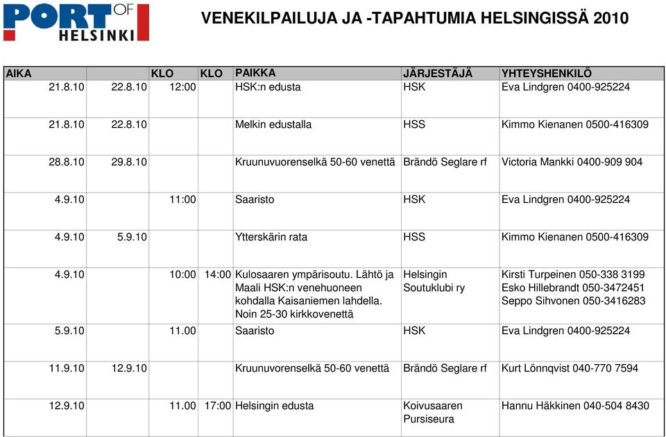 Lähtö ja Maali HSK:n venehuoneen kohdalla Kaisaniemen lahdella.