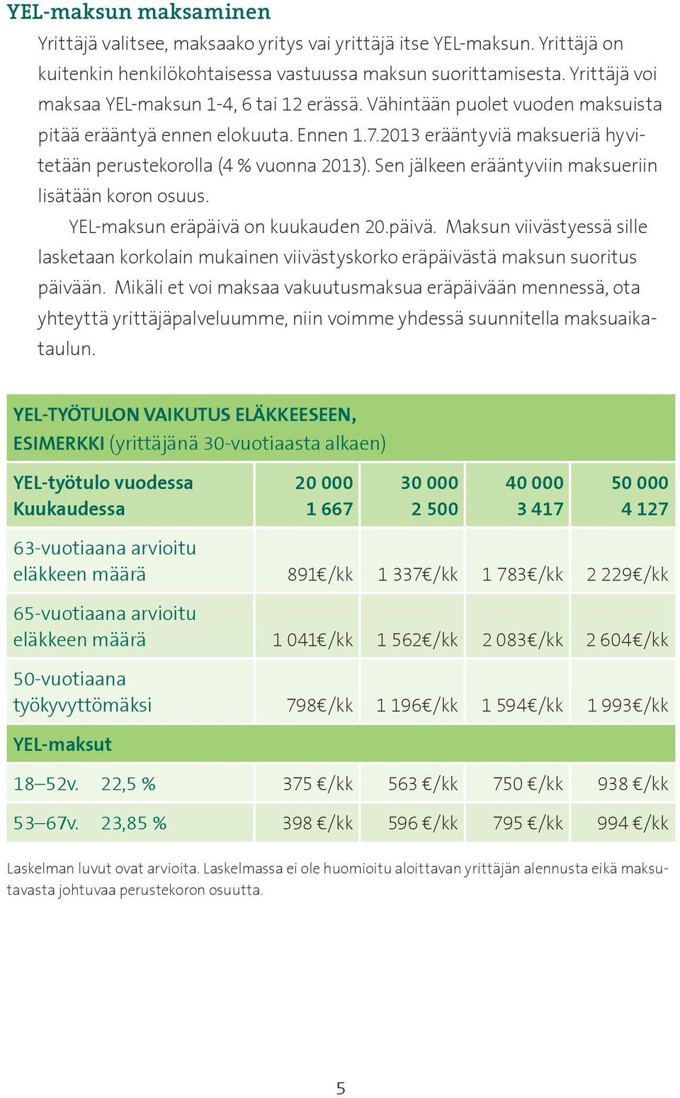 Sen jälkeen erääntyviin maksueriin lisätään koron osuus. YEL-maksun eräpäivä on kuukauden 20.päivä. Maksun viivästyessä sille lasketaan korkolain mukainen viivästyskorko eräpäivästä maksun suoritus päivään.