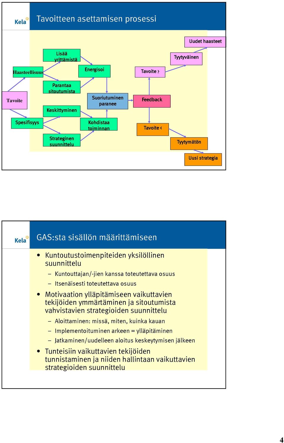 toteutettava osuus Itsenäisesti toteutettava osuus Motivaation ylläpitämiseen vaikuttavien tekijöiden ymmärtäminen ja sitoutumista vahvistavien strategioiden suunnittelu Aloittaminen: missä, miten,