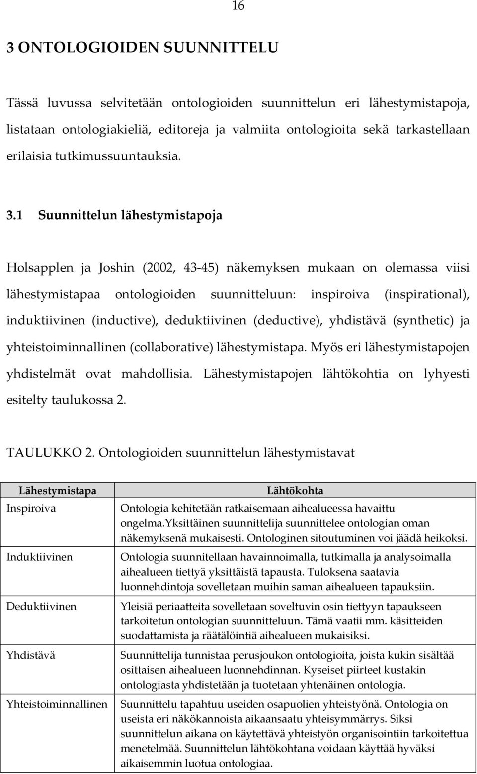 1 Suunnittelun lähestymistapoja Holsapplen ja Joshin (2002, 43-45) näkemyksen mukaan on olemassa viisi lähestymistapaa ontologioiden suunnitteluun: inspiroiva (inspirational), induktiivinen