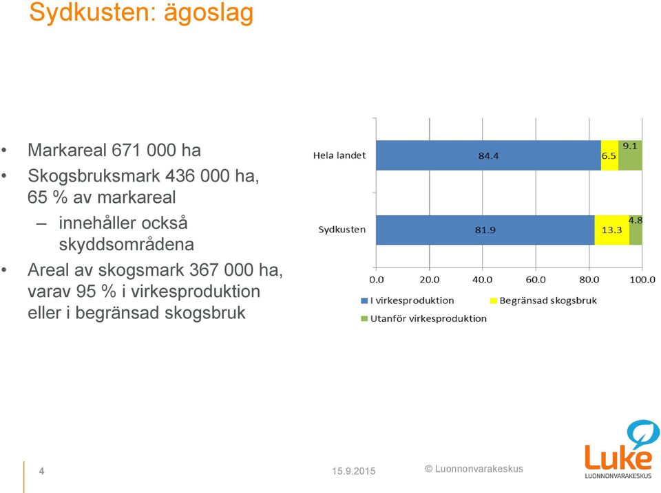 skyddsområdena Areal av skogsmark 367 000 ha, varav 95