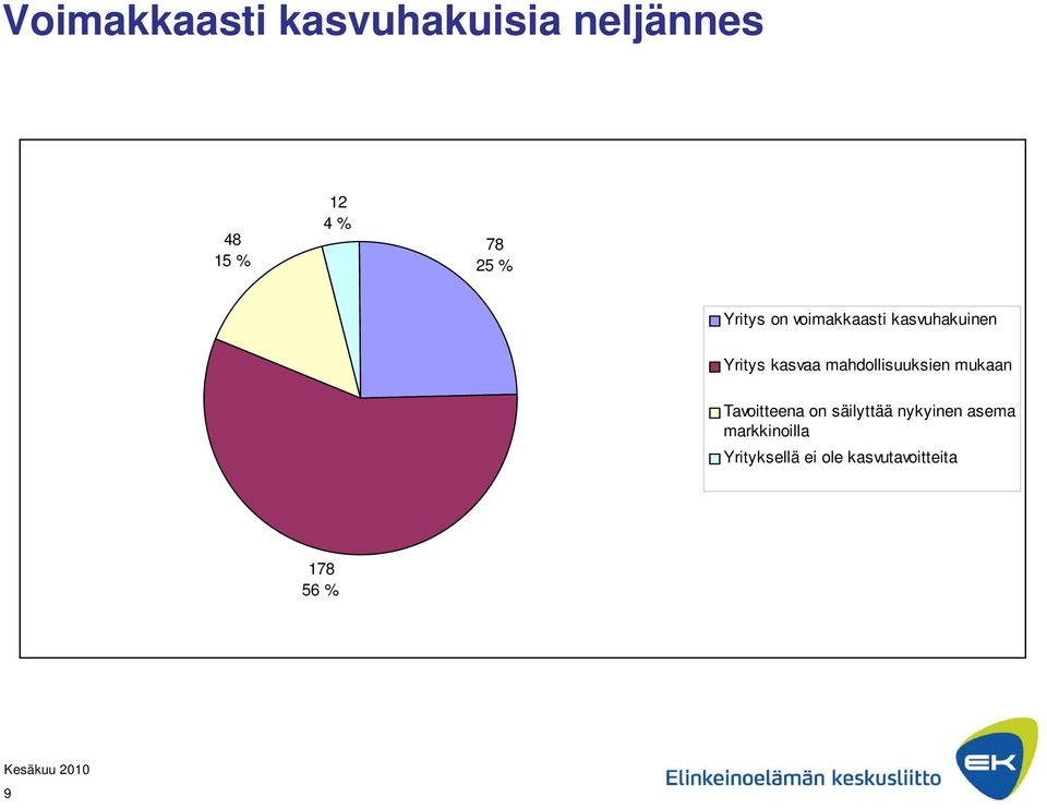 mahdollisuuksien mukaan Tavoitteena on säilyttää nykyinen