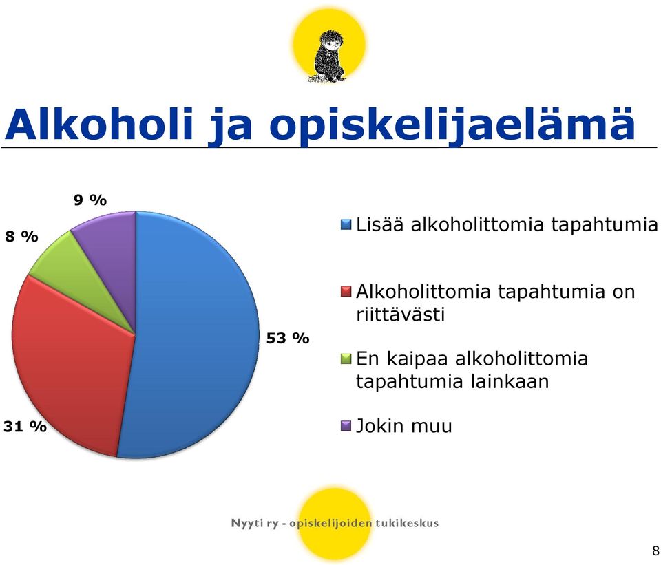 Alkoholittomia tapahtumia on riittävästi En