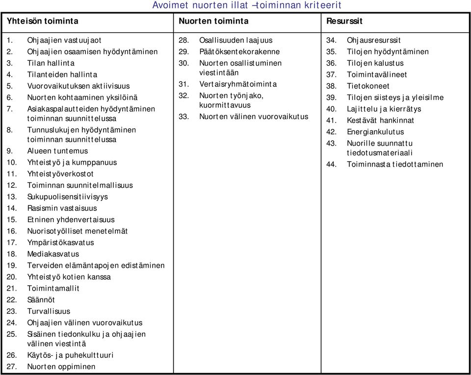 Alueen tuntemus 10. Yhteistyö ja kumppanuus 11. Yhteistyöverkostot 12. Toiminnan suunnitelmallisuus 13. Sukupuolisensitiivisyys 14. Rasismin vastaisuus 15. Etninen yhdenvertaisuus 16.