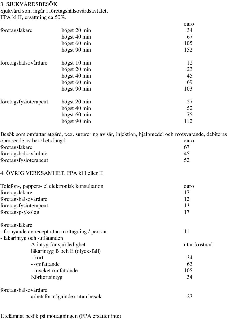 företagsfysioterapeut högst 20 min 27 högst 40 min 52 högst 60 min 75 högst 90 min 112 Besök som omfattar åtgärd, t.ex.