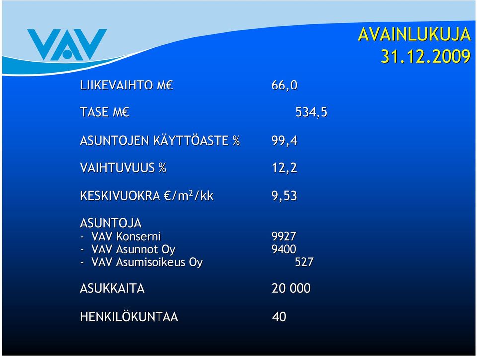 YTTÖASTE % 99,4 VAIHTUVUUS %, KESKIVUOKRA /m /kk 9,53