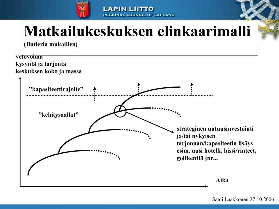 kehitysaallot strateginen uutuusinvestointi ja/tai nykyisen