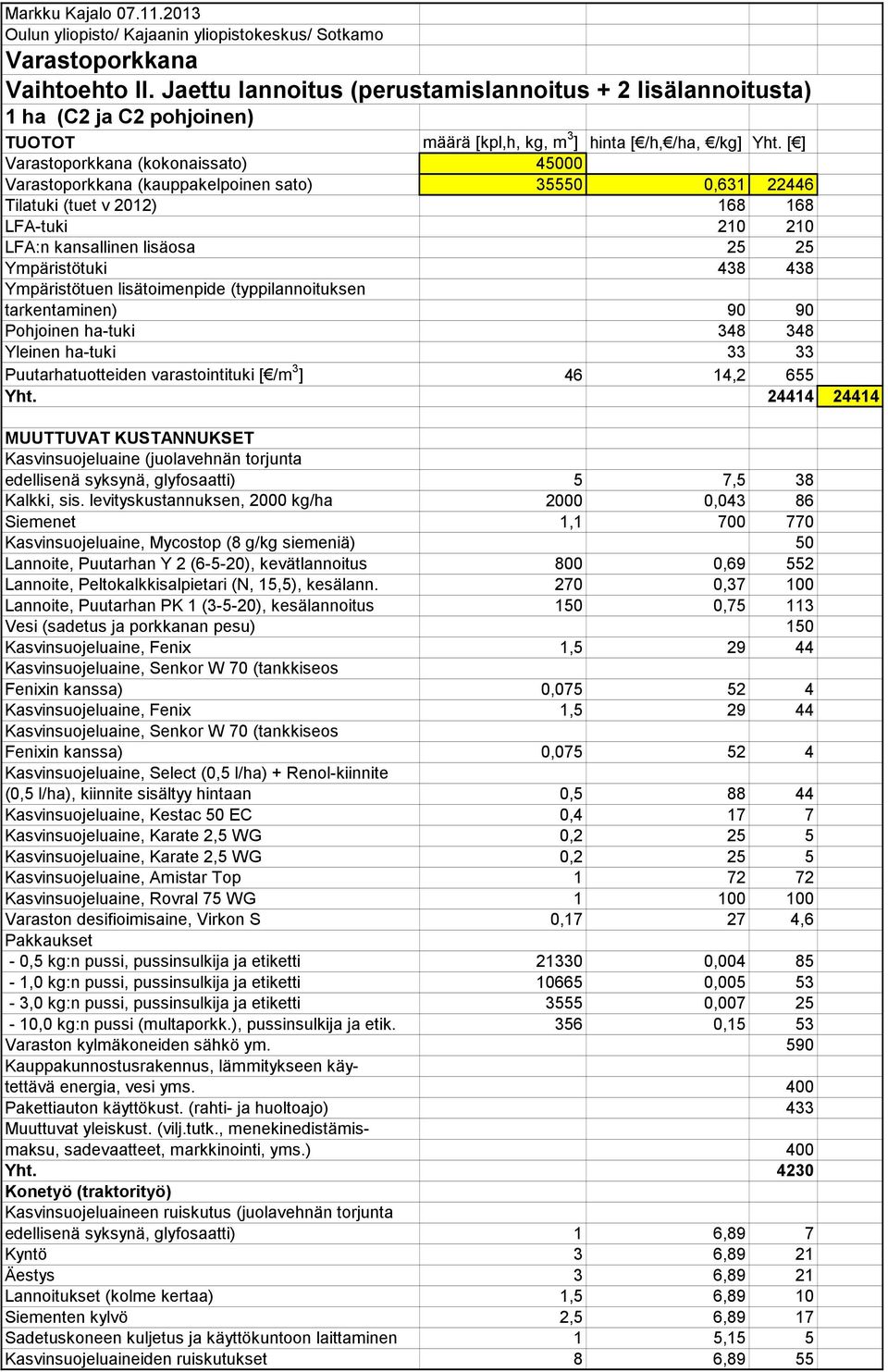 [ ] Varastoporkkana (kokonaissato) 45000 Varastoporkkana (kauppakelpoinen sato) 35550 0,631 22446 Tilatuki (tuet v 2012) 168 168 LFA-tuki 210 210 LFA:n kansallinen lisäosa 25 25 Ympäristötuki 438 438