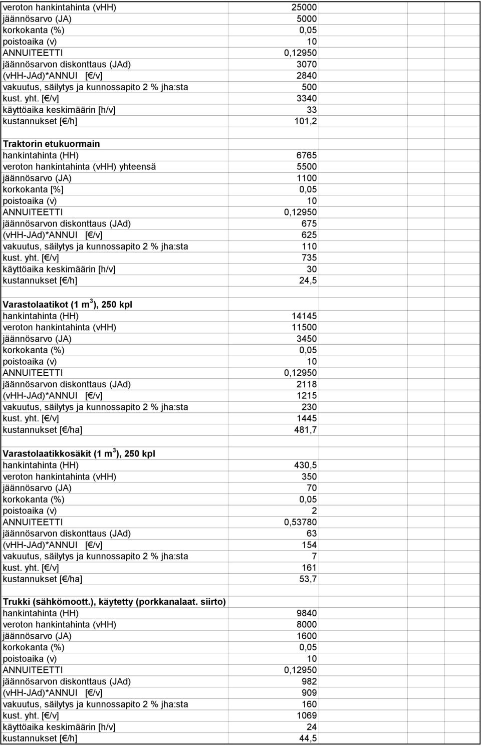 jäännösarvon diskonttaus (JAd) 675 (vhh-jad)*annui [ /v] 625 vakuutus, säilytys ja kunnossapito 2 % jha:sta 110 kust. yht.