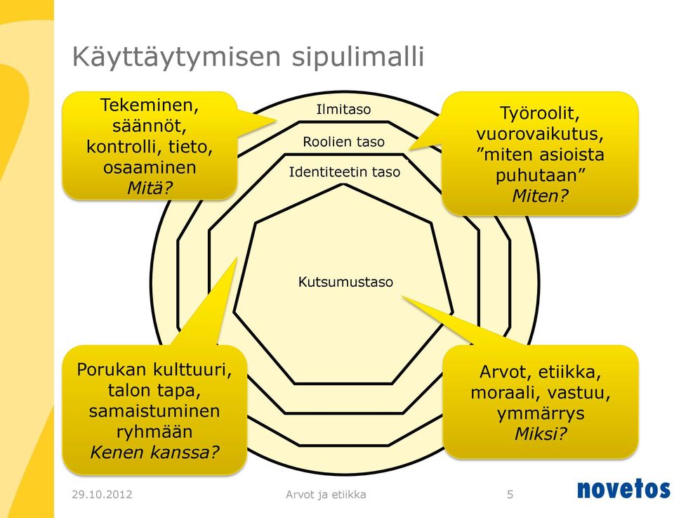 puhutaan Miten?