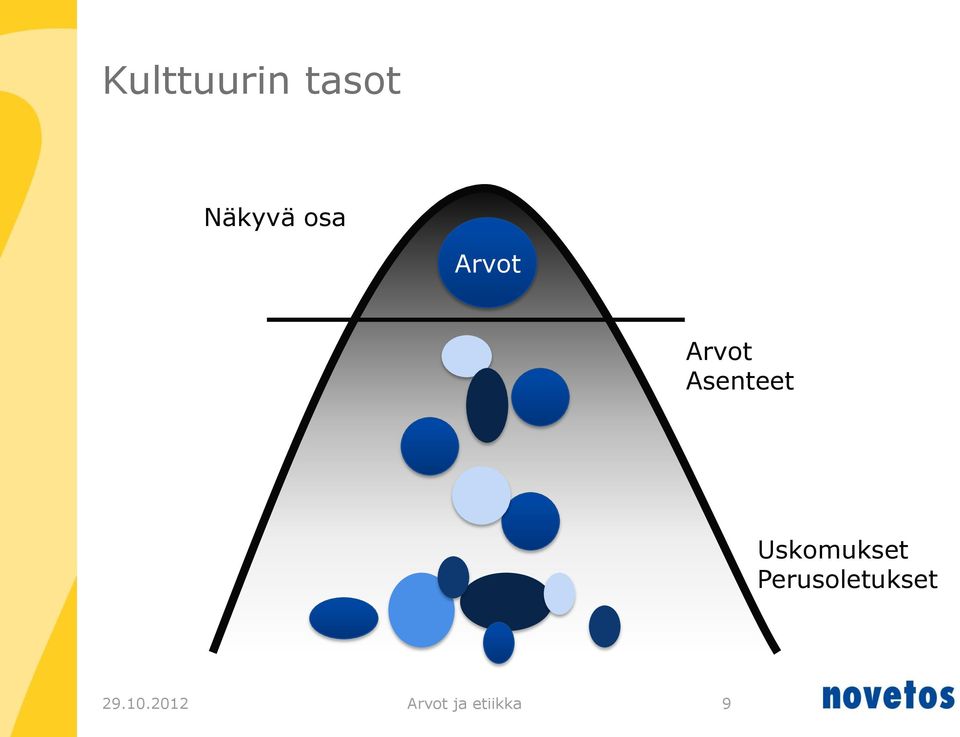 Uskomukset Perusoletukset