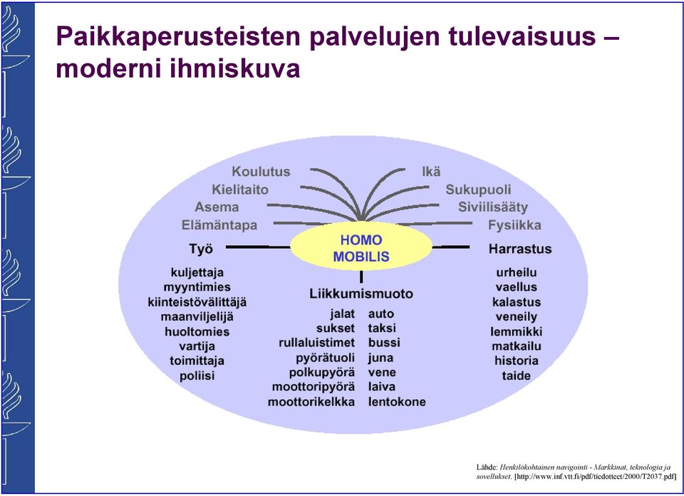 navigointi - Markkinat, teknologia ja