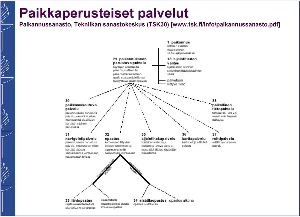 sanastokeskus (TSK30) [www.