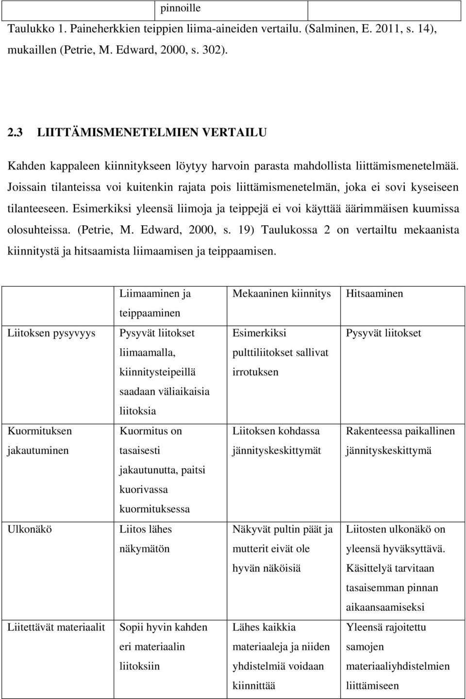 Joissain tilanteissa voi kuitenkin rajata pois liittämismenetelmän, joka ei sovi kyseiseen tilanteeseen. Esimerkiksi yleensä liimoja ja teippejä ei voi käyttää äärimmäisen kuumissa olosuhteissa.