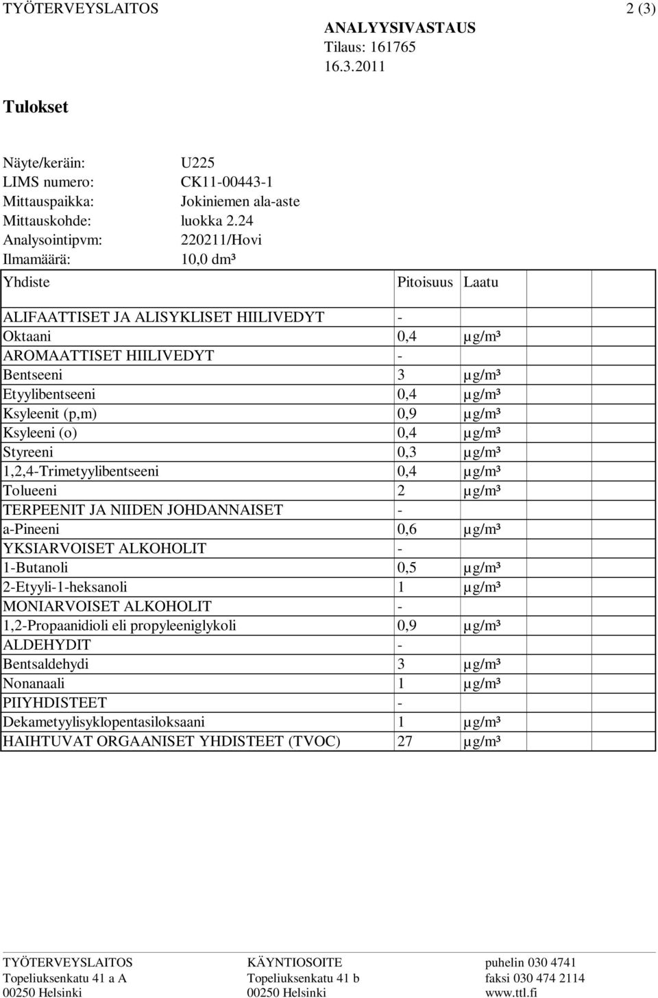 24 220211/Hovi 10,0 dm³ Pitoisuus Laatu ALIFAATTISET JA ALISYKLISET HIILIVEDYT Oktaani AROMAATTISET HIILIVEDYT Bentseeni Etyylibentseeni Ksyleenit (p,m) Ksyleeni (o) Styreeni