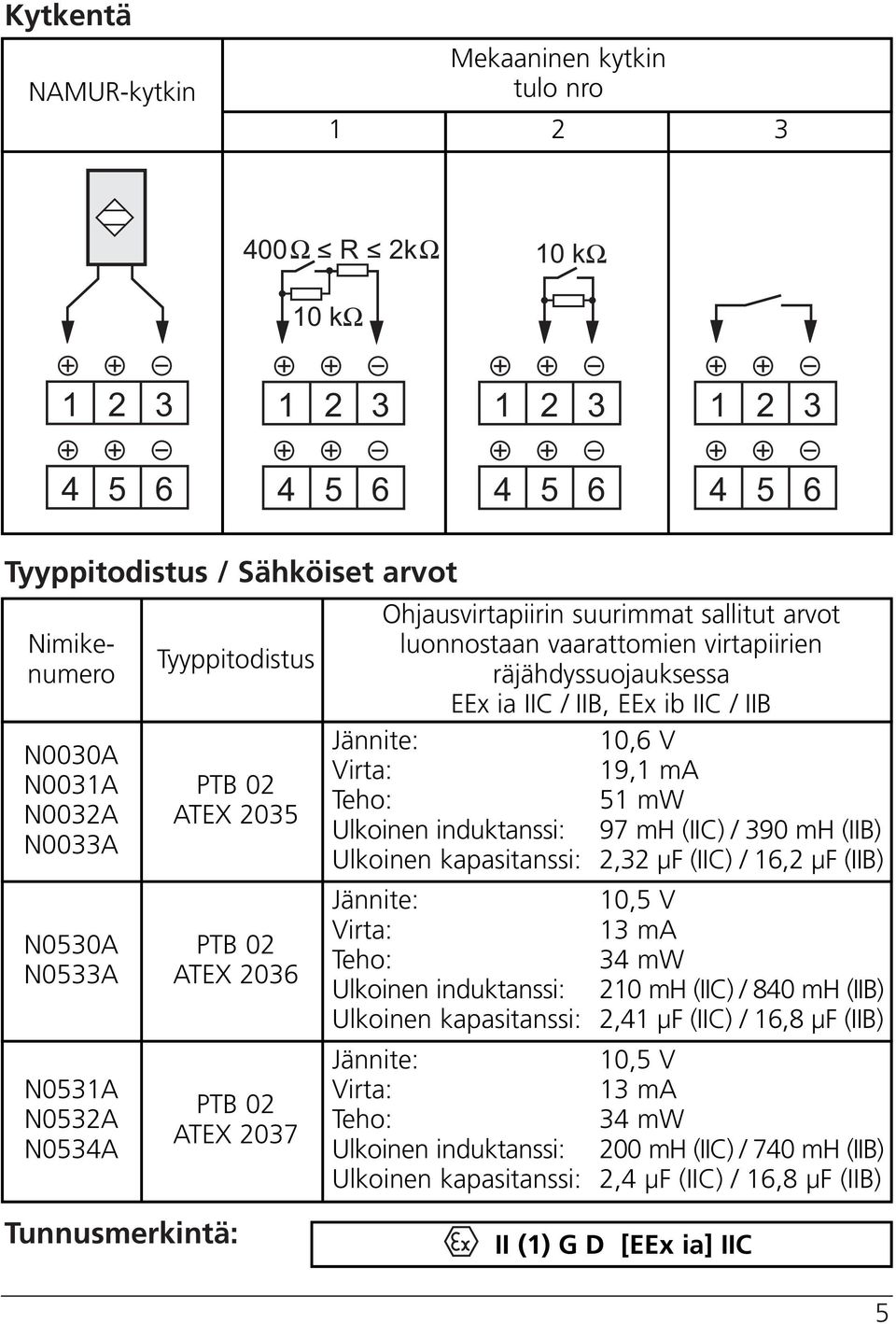 0,6 V 9, ma mw Ulkoinen induktanssi: 97 mh (IIC) / 390 mh (IIB) Ulkoinen kapasitanssi:,3 µf (IIC) / 6, µf (IIB) 0, V 3 ma 3 mw Ulkoinen induktanssi: 0 mh (IIC) / 80 mh (IIB) Ulkoinen