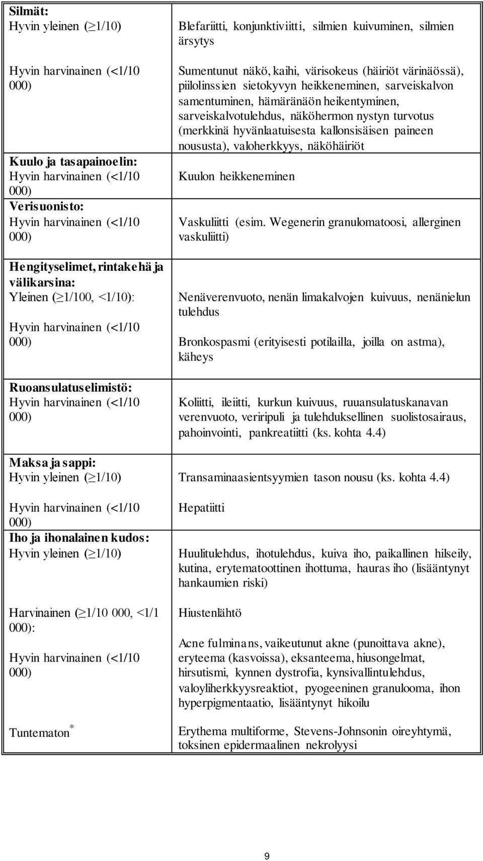 värinäössä), piilolinssien sietokyvyn heikkeneminen, sarveiskalvon samentuminen, hämäränäön heikentyminen, sarveiskalvotulehdus, näköhermon nystyn turvotus (merkkinä hyvänlaatuisesta kallonsisäisen