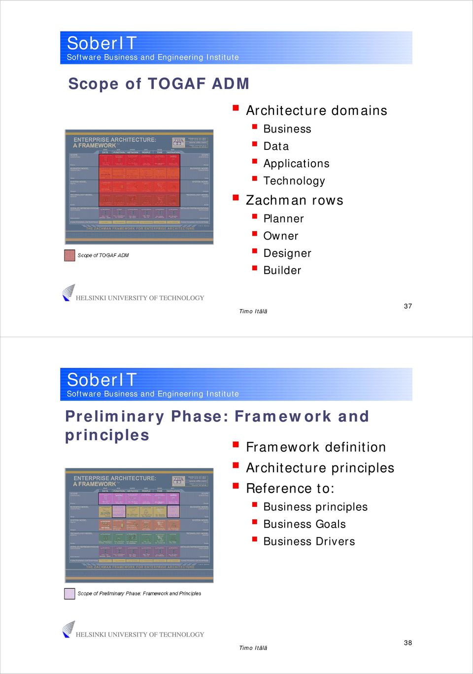 Phase: Framework and principles Framework definition Architecture