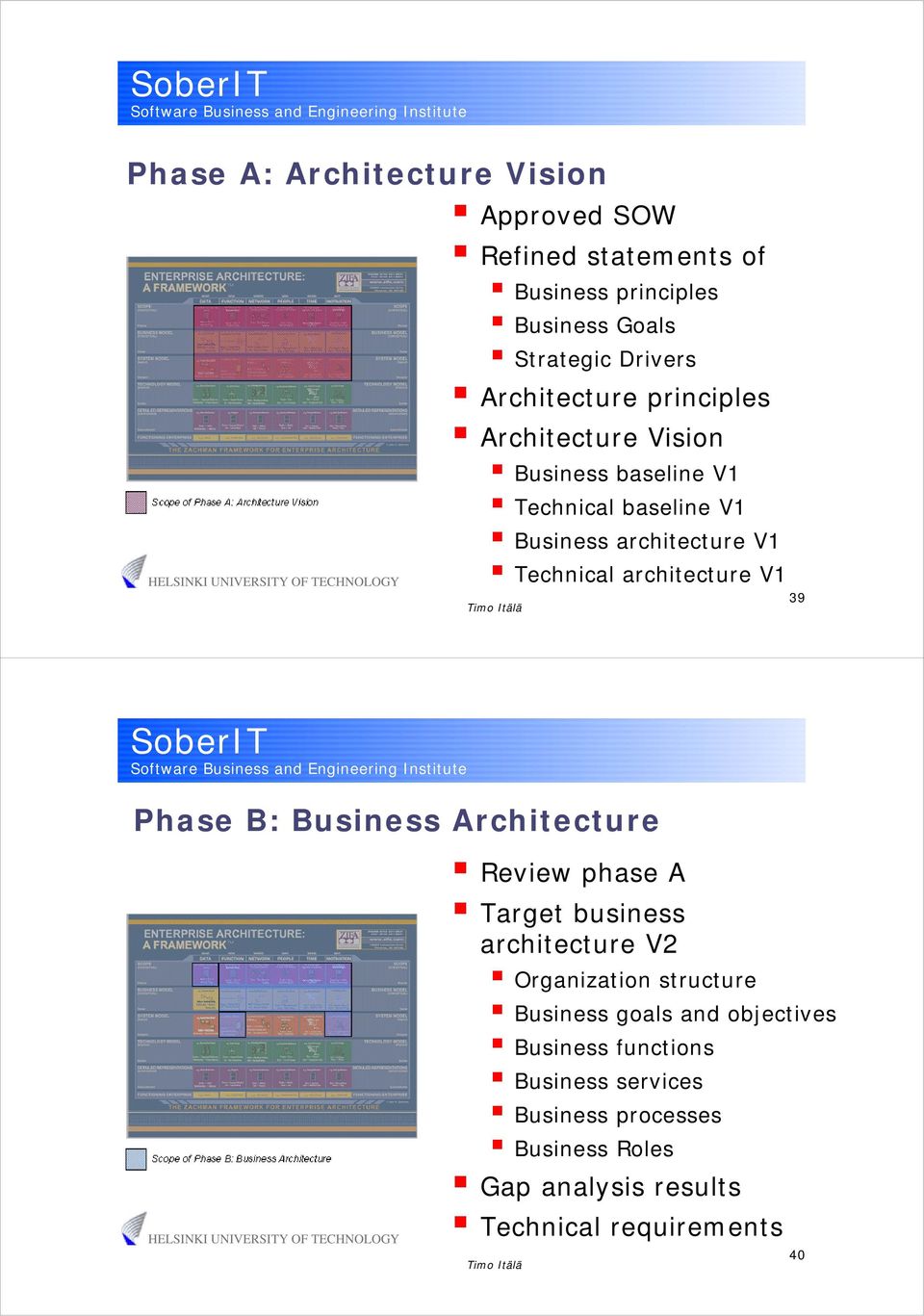 architecture V1 39 Phase B: Business Architecture Review phase A Target business architecture V2 Organization structure