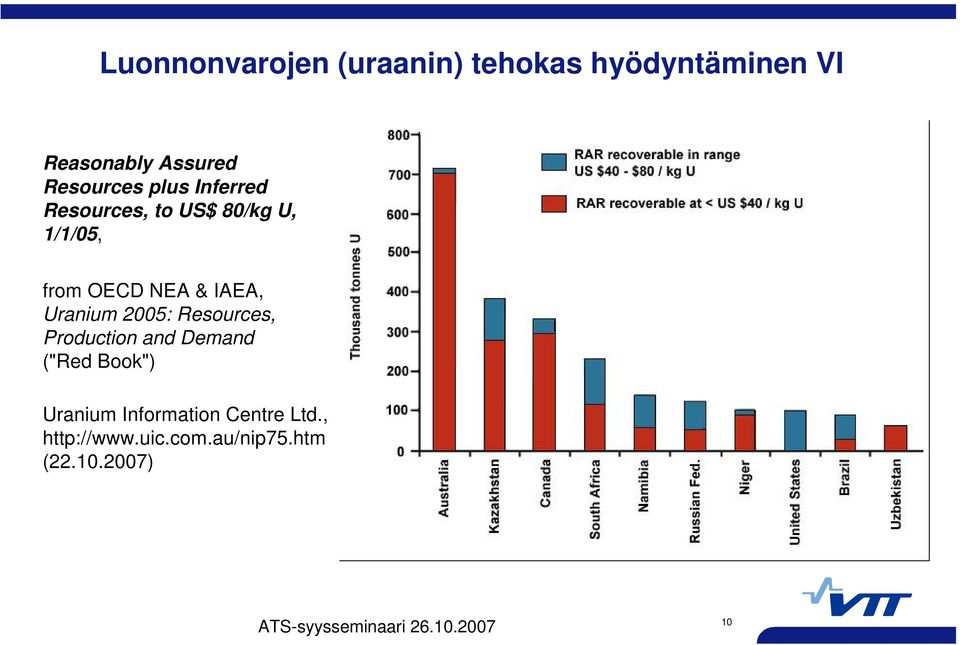 & IAEA, Uranium 2005: Resources, Production and Demand ("Red Book")