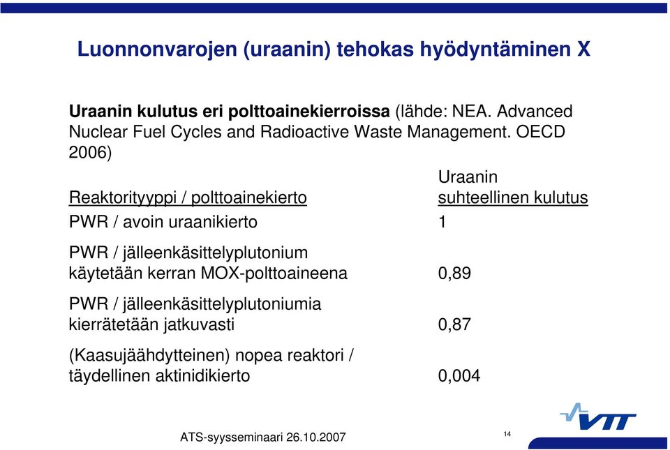 OECD 2006) Reaktorityyppi / polttoainekierto PWR / avoin uraanikierto 1 PWR / jälleenkäsittelyplutonium käytetään