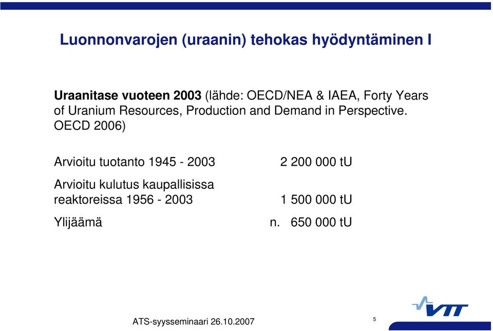 Demand in Perspective.